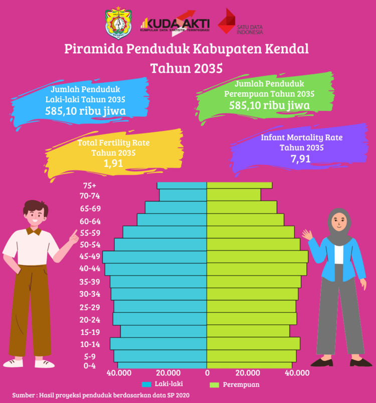 Infografis